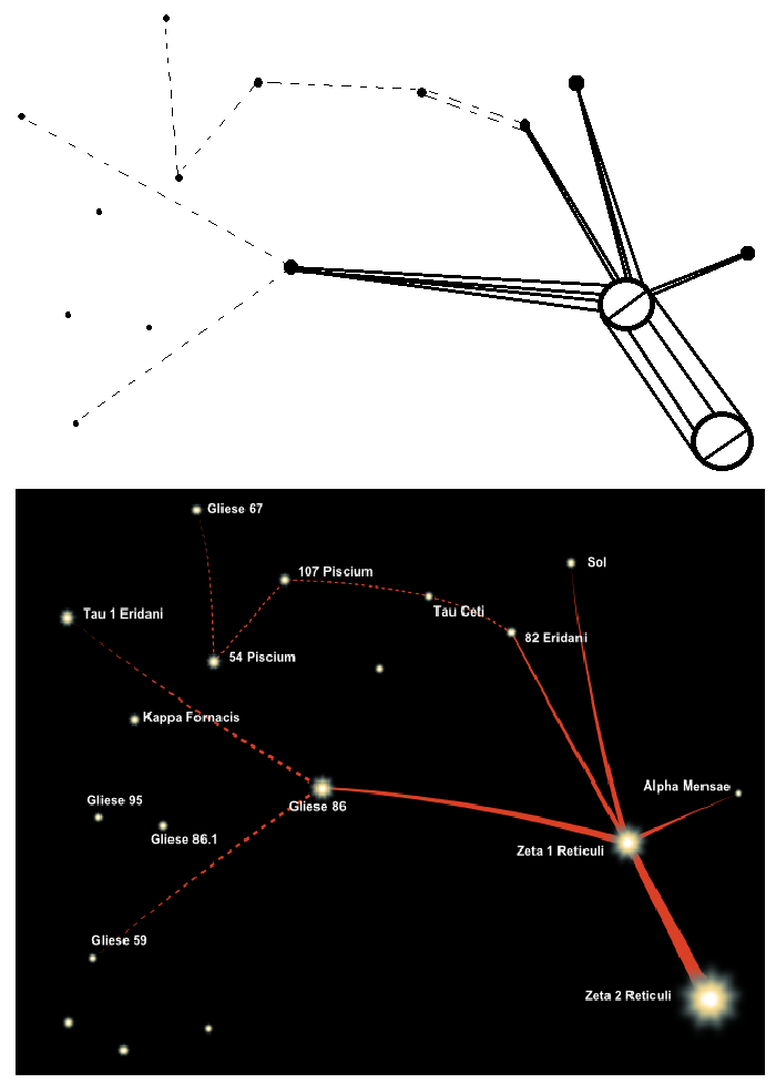 Comparison of the redrawn version of Betty Hill's post-hypnosis star map with the real Zeta Reticuli star system, the case's most debated piece of physical evidence.